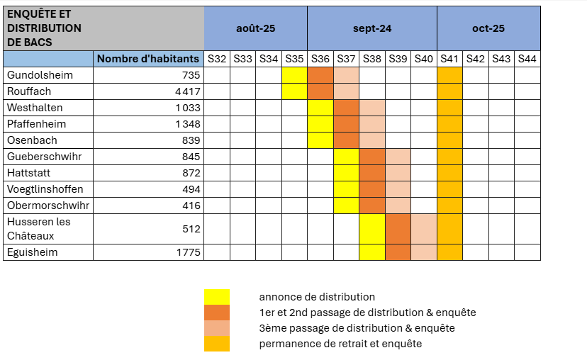 planning prévisionnel de distribution